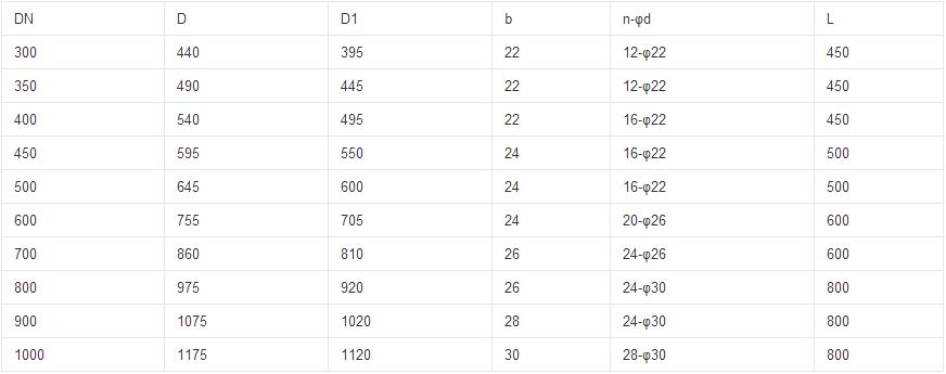 液動(dòng)扇形盲板閥連接尺寸